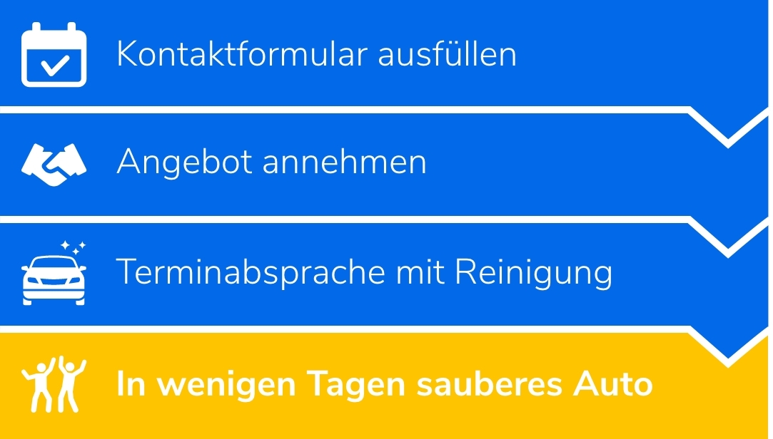 JL – Autoaufbereitung