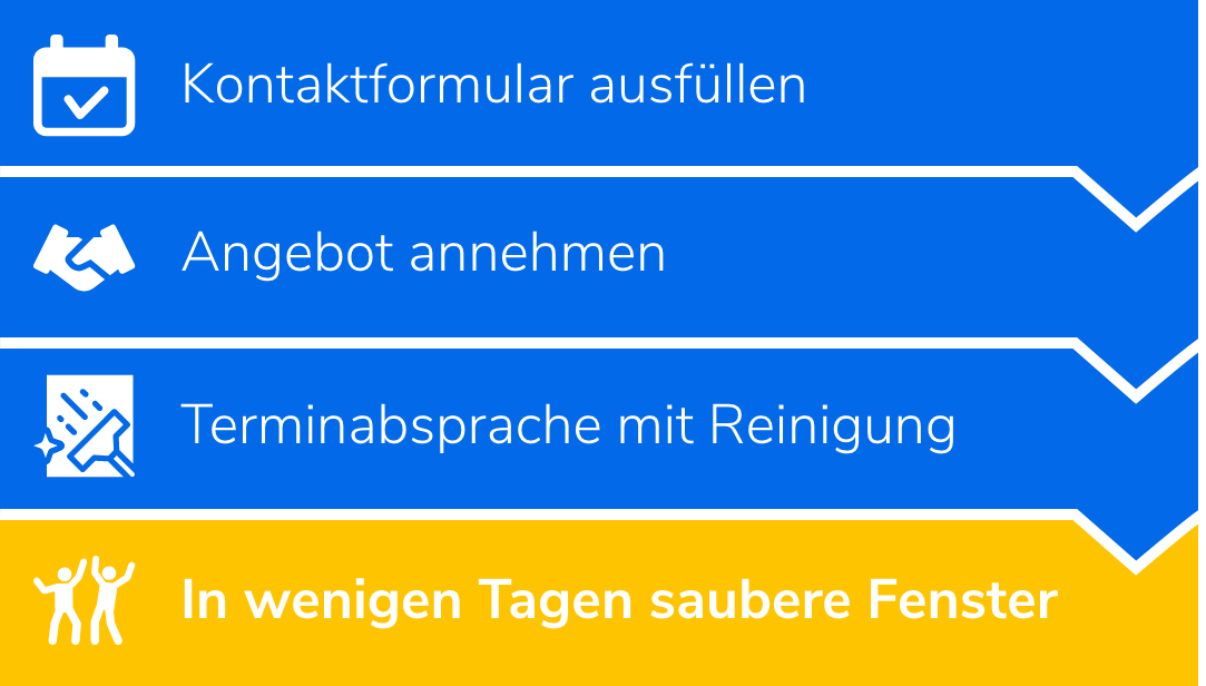 Prozess_Bild_Glasreinigung