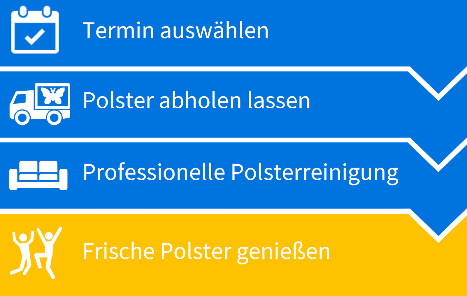 Prozess_Polsterreinigung_Bielefeld