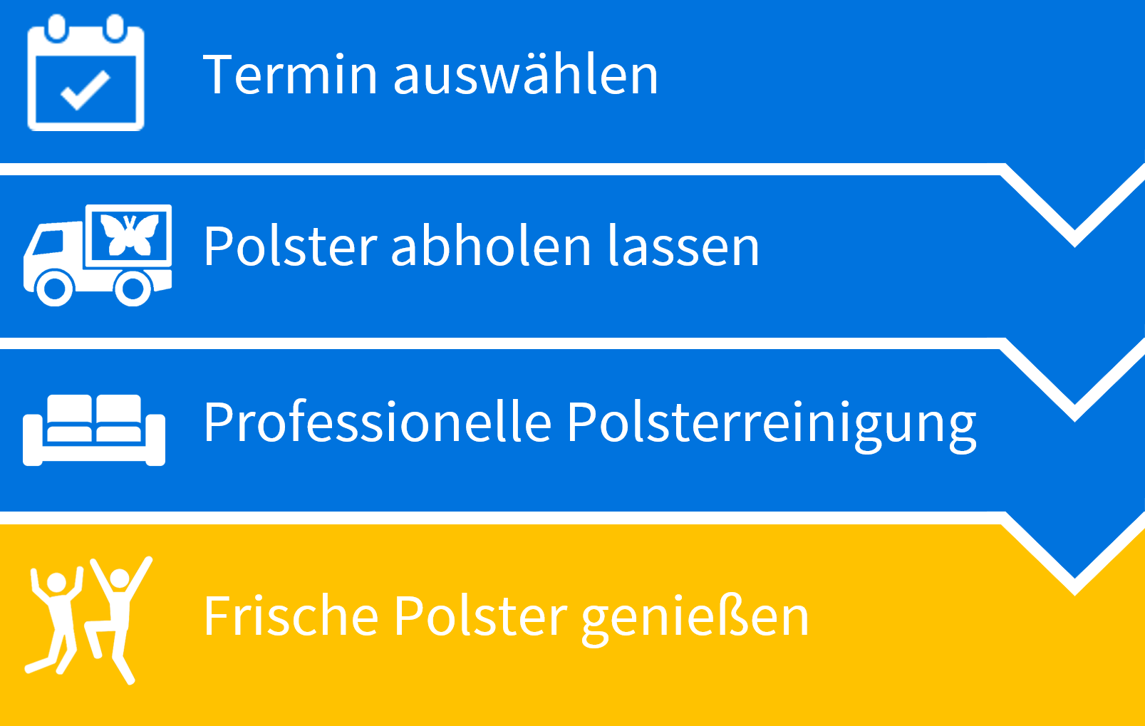 Prozess_Polsterreinigung_Osnabrueck