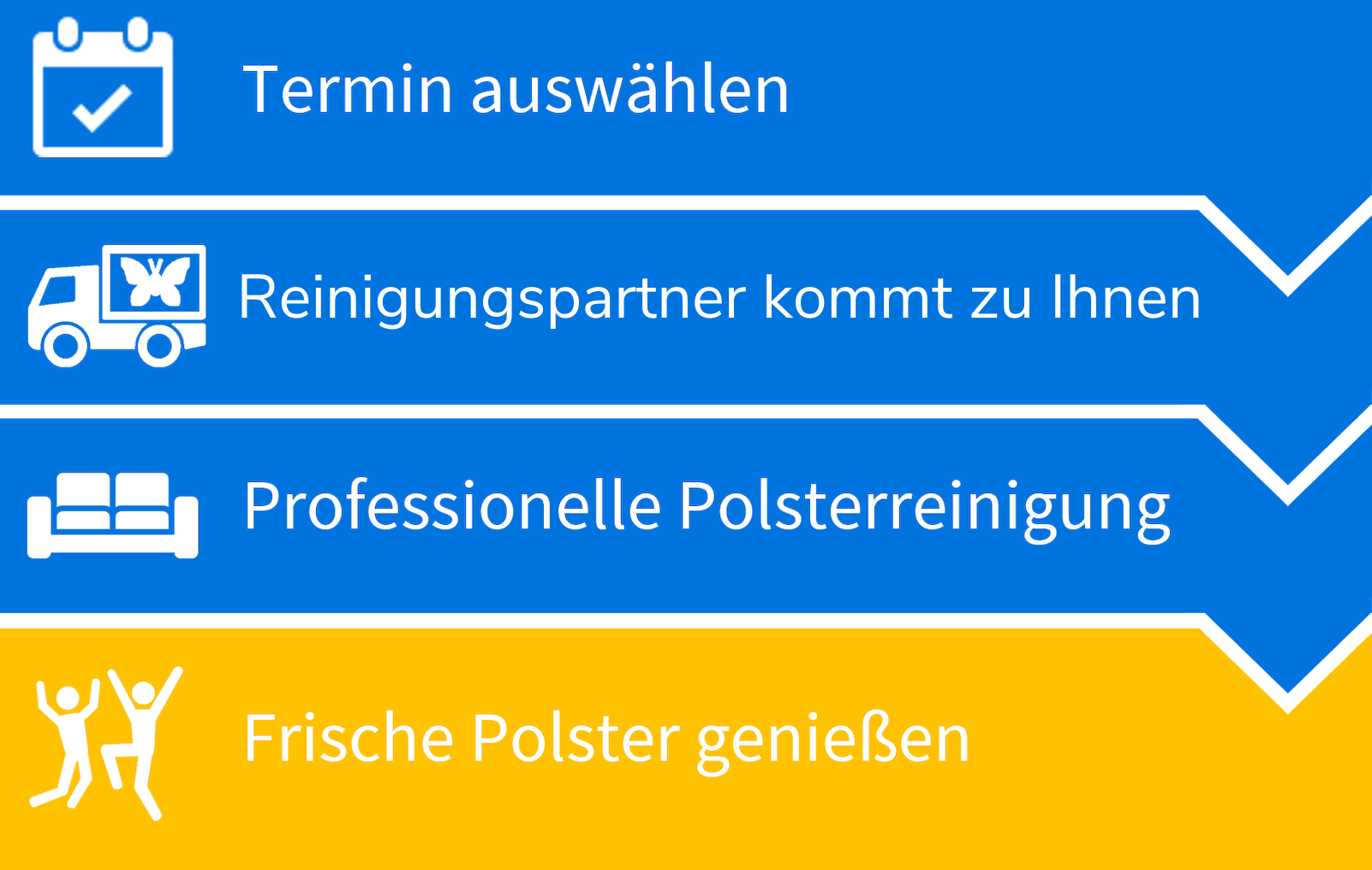 Polster Reinigungsprozess in Düsseldorf
